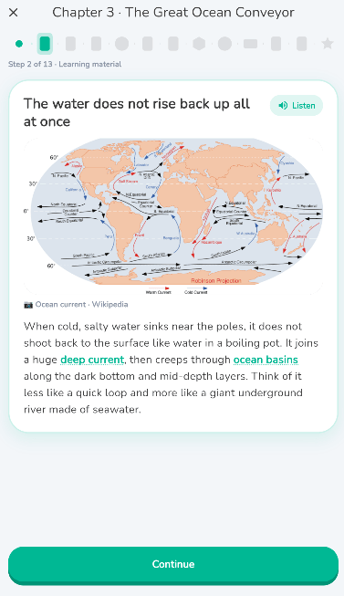 A chapter step explaining ocean circulation, with a credited diagram and linked key terms